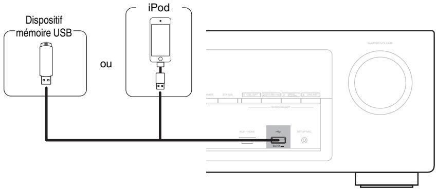 DENON AVRX4300 & AVR-X4300 - Connexion d'un ipod ou d'un dispositif mémoire USB sur le port USB - 1