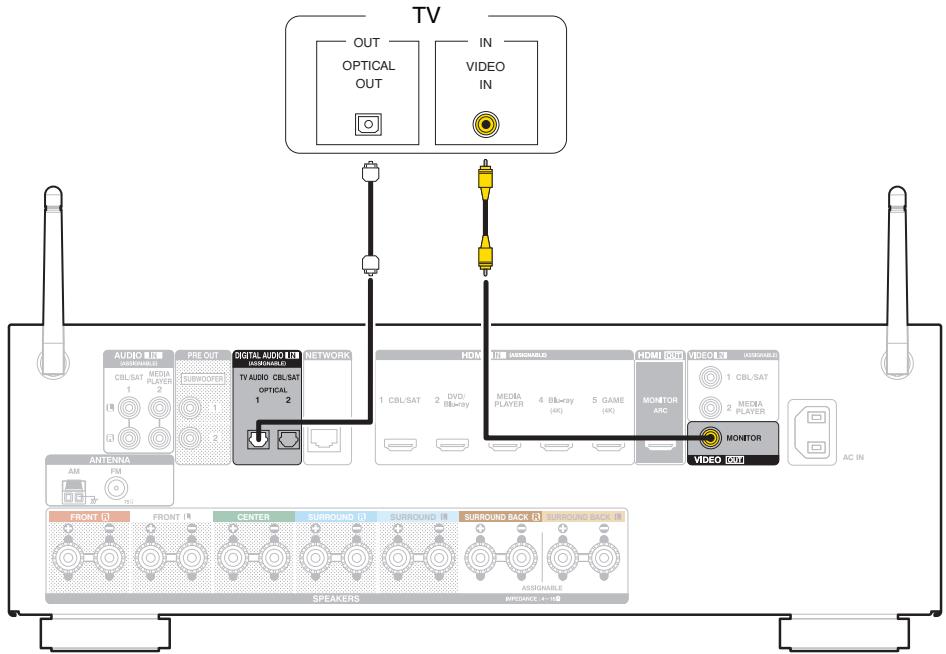 DENON AVRX4300 & AVR-X4300 - Connexion 3 : Télèveur non équipé d'une borne HDMI - 1