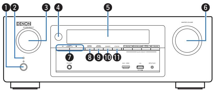 DENON AVRX4300 & AVR-X4300 - Nomenclature et fonctions - 1