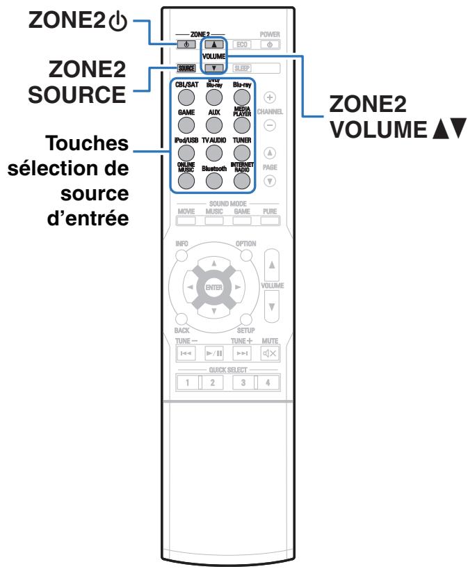 DENON AVRX4300 & AVR-X4300 - Lecture dans ZONE2 - 1
