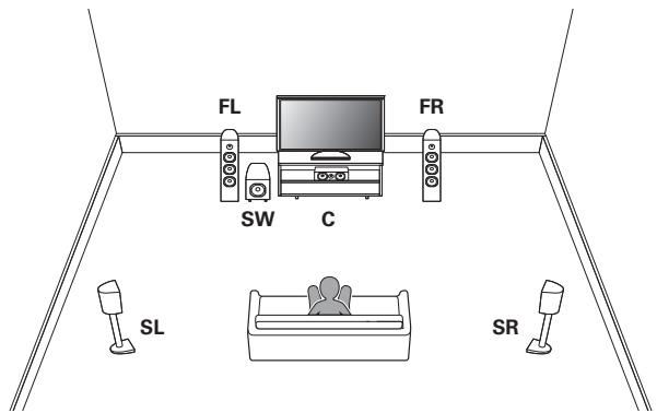 DENON AVRX4300 & AVR-X4300 - Canaux - 1