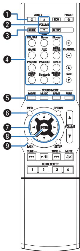 DENON AVRX4300 & AVR-X4300 - Télécommande - 1