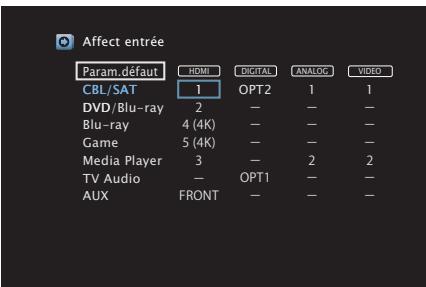 DENON AVRX4300 & AVR-X4300 - Affectation entrée - 1