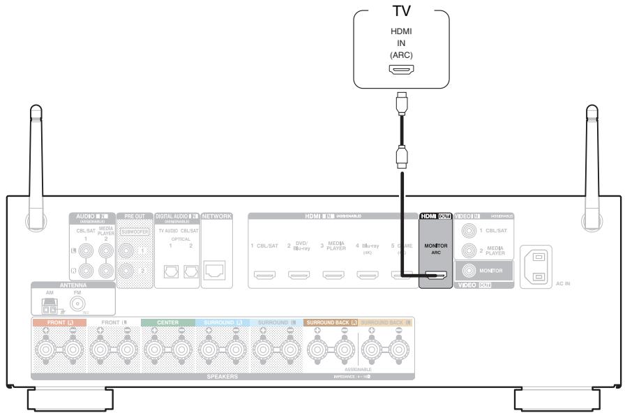 DENON AVRX4300 & AVR-X4300 - Connexion 1 : Téléviseur équipé d'une borne HDMI et compatible avec la fonction ARC (Audio Return Channel) - 1