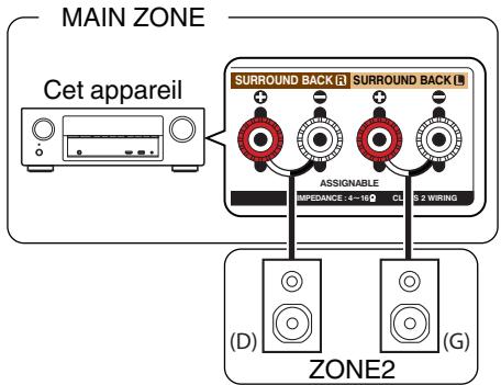 DENON AVRX4300 & AVR-X4300 - Connexion de ZONE2 - 1
