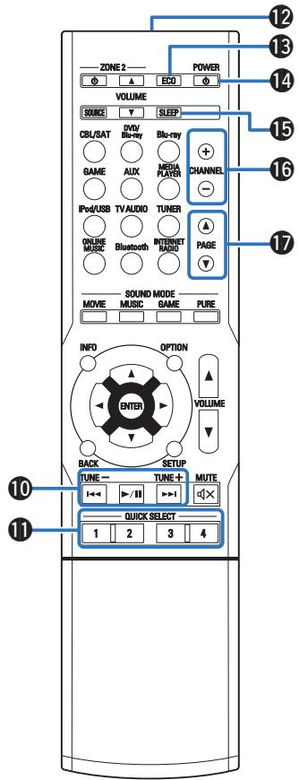 DENON AVRX4300 & AVR-X4300 - Télécommande - 3