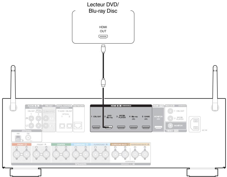 DENON AVRX4300 & AVR-X4300 - Connexion d'un lecteur DVD ou le lecteur blu-ray disc - 1