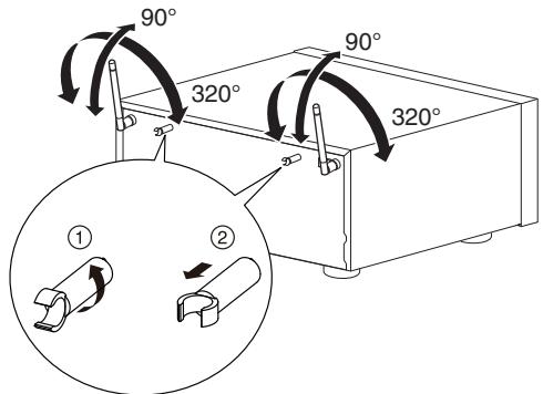 DENON AVRX4300 & AVR-X4300 - Antennes en tige pour le bluetooth/le réseau local sans fil - 1