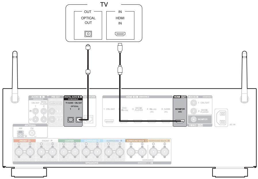 DENON AVRX4300 & AVR-X4300 - Connexion 2 : Téléviseur équipé d'une borne HDMI et incompatible avec la fonction ARC (Audio Return Channel) - 1
