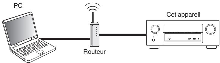 DENON AVRX4300 & AVR-X4300 - Fonction de contrôle internet - 1