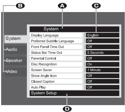 HARMAN KARDON DVD-29 - Fonctions de base du menu OSD - 1