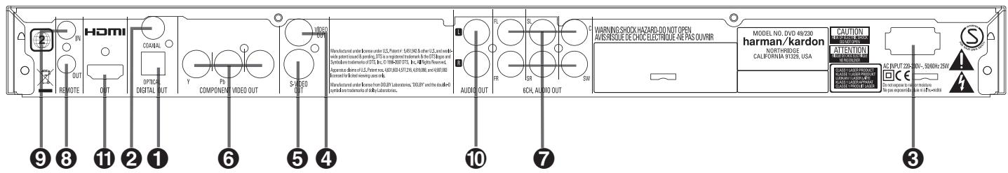 HARMAN KARDON DVD-29 - Contenu - 5