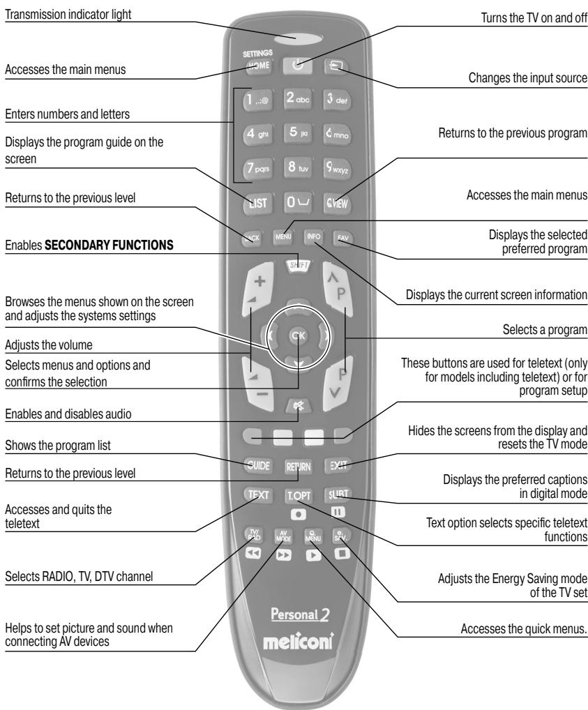 MELICONI DIGITAL 2 - Keep this booklet for future reference. - 1