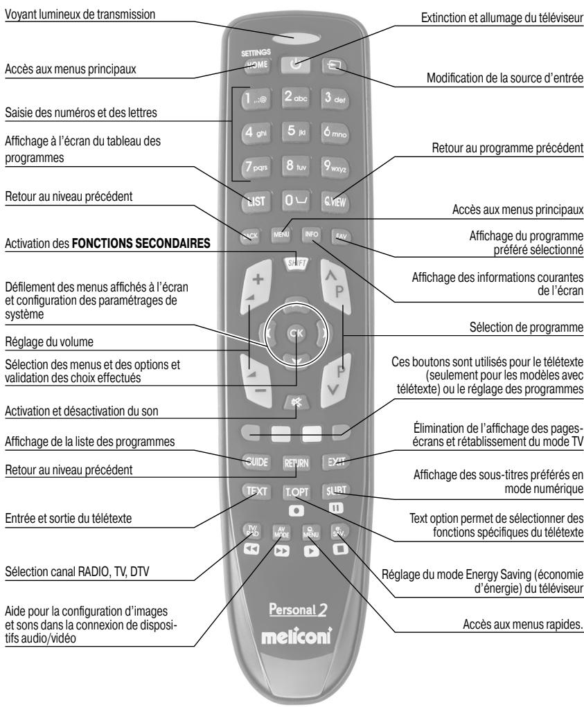 MELICONI DIGITAL 2 - Conserver la présente notice d'instruction pour toute consultation ultérieure. - 1