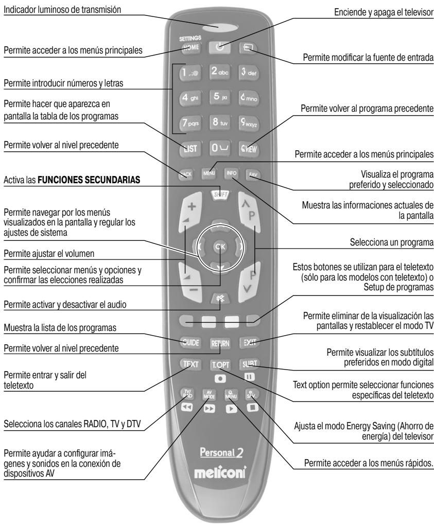 MELICONI DIGITAL 2 - Guardar este manual de instrucciones para consultas futuras. - 1