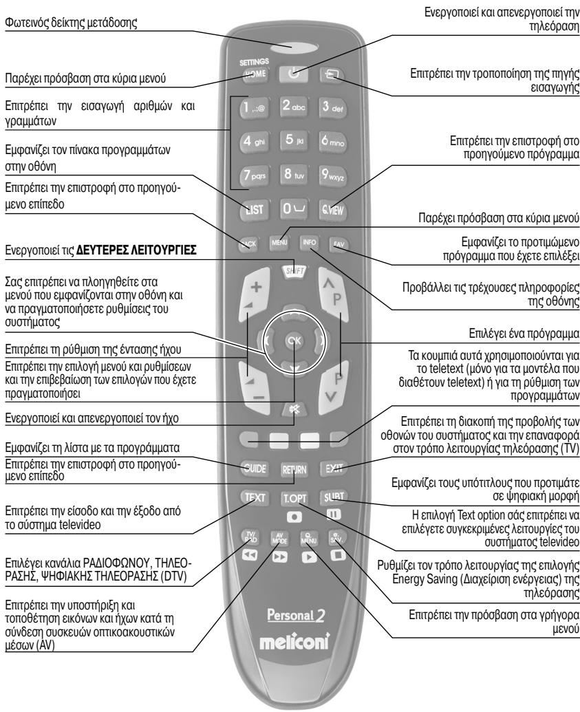 MELICONI DIGITAL 2 - Φυλάξτε αυτό το εγχειρίδιο για μελλοντική αναφορά. - 1
