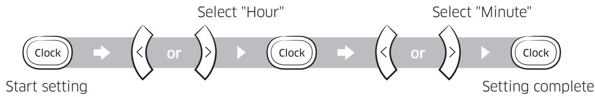 SAMSUNG VR1DM702NUB - Setting the time - 1