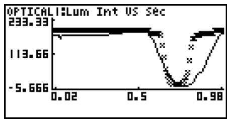 CASIO HR150RCE - - To select an analysis mode and draw a graph - 5