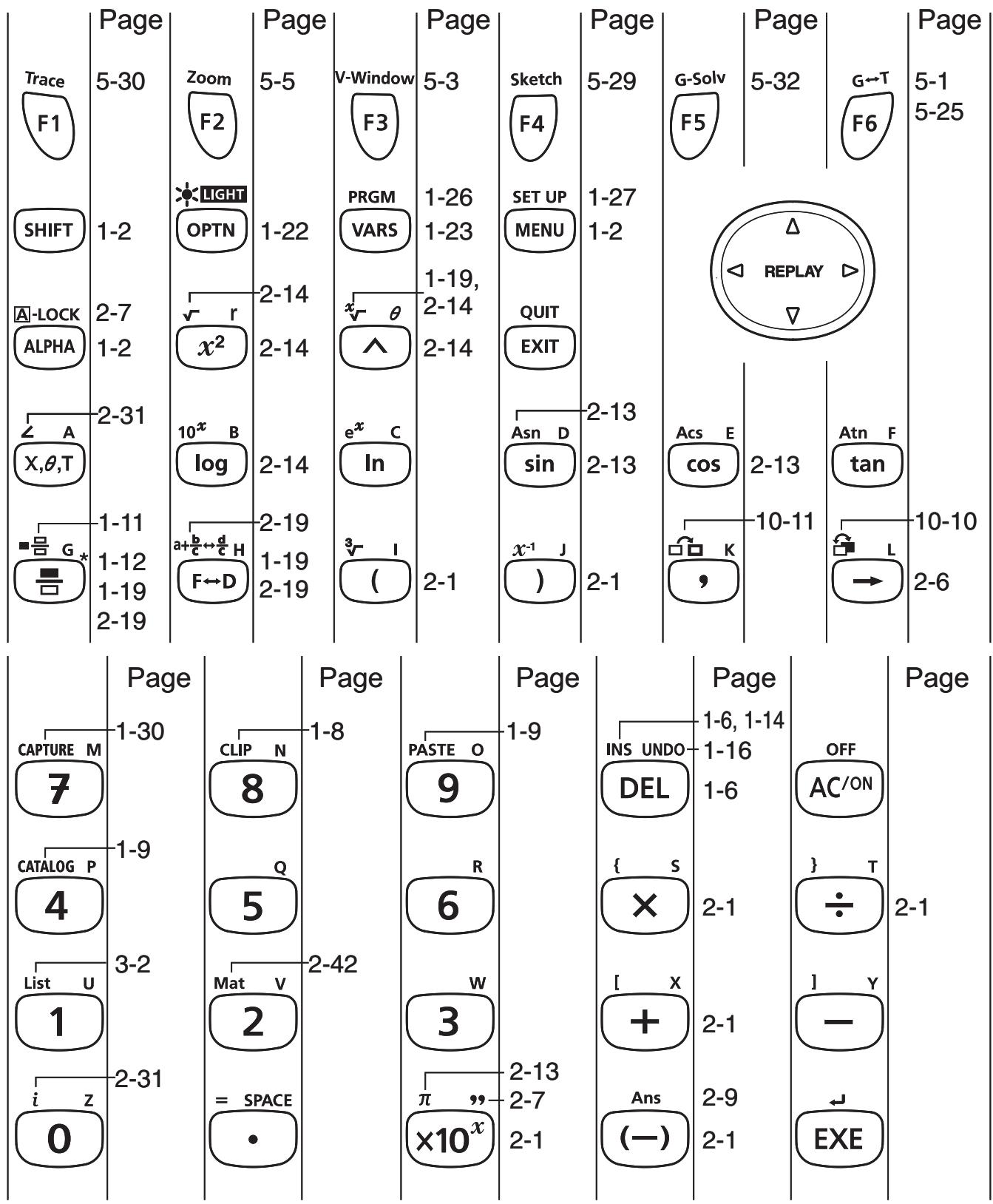 CASIO HR150RCE - Touches - 2