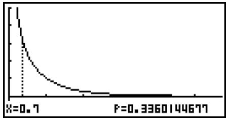 CASIO HR150RCE - - Densité de probabilité ^2 - 3