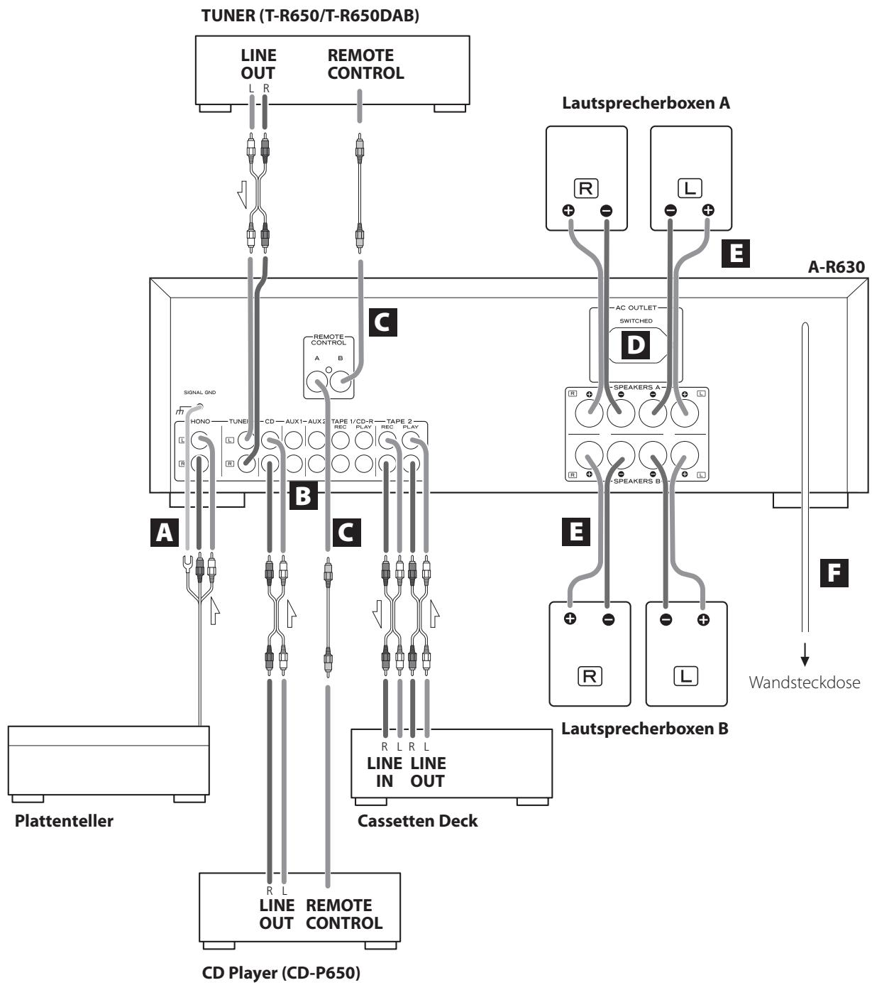 TEAC AI-301DA - ACHTUNG: - 1