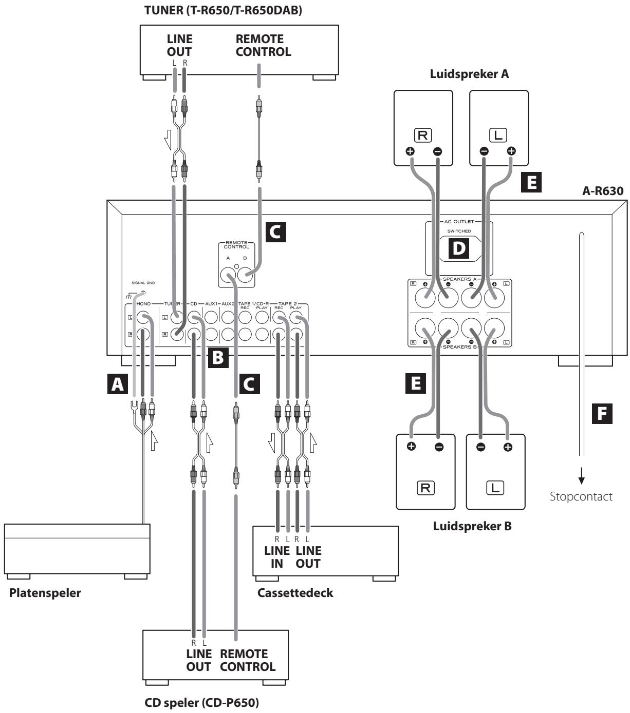 TEAC AI-301DA - LET OP: - 1