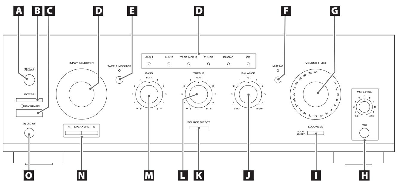 TEAC AI-301DA - FNetzkabel - 1