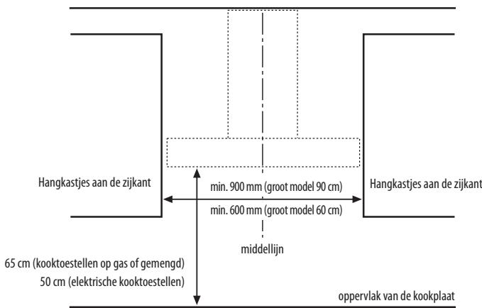 WHIRLPOOL AKR809MR - INSTALLATIE-AFMETINGEN - 1