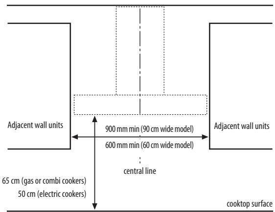 WHIRLPOOL AKR809MR - INSTALLATION DIMENSIONS - 1