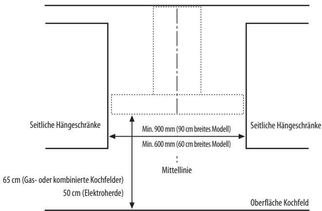 WHIRLPOOL AKR809MR - INSTALLATIONSABMESSAGENGEN - 1