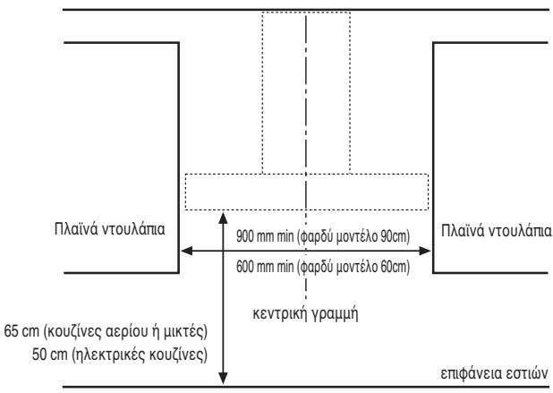 WHIRLPOOL AKR809MR - ΔIAΣTAΣΕΙΣ ΕΓΚΑΤΑΣΗΣ - 1