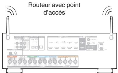 DENON AVR X1400H  -  AVR-X1400H -  AVRX1400H - LAN sans fil - 2