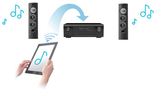 DENON AVR X1400H  -  AVR-X1400H -  AVRX1400H - Haute performance - 4