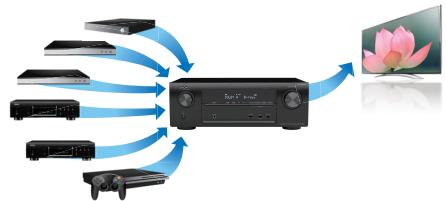 DENON AVR X1400H  -  AVR-X1400H -  AVRX1400H - Haute performance - 2