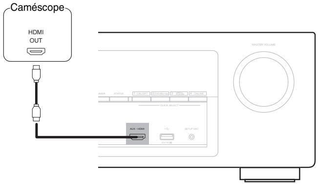 DENON AVR X1400H  -  AVR-X1400H -  AVRX1400H - Connexion d'un caméscope video ou d'un console de yeux - 1