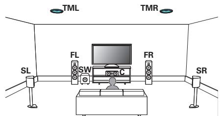 DENON AVR X4300 - AVR X4300H - ☐ 7.1 canaux (supérieur central) - 1