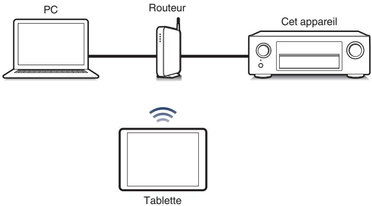 DENON AVR X4300 - AVR X4300H - Fonction de contrôle Internet - 1