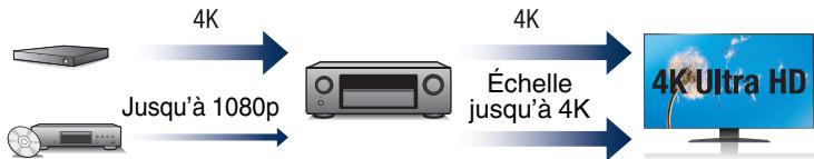 DENON AVR X4300 - AVR X4300H - Haute performance - 2