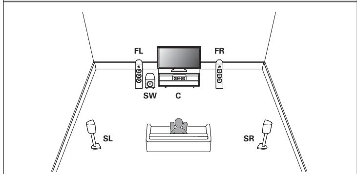 DENON AVR X4300 - AVR X4300H - Canal 5.1 + enceinte avant du deuxième appareil - 2