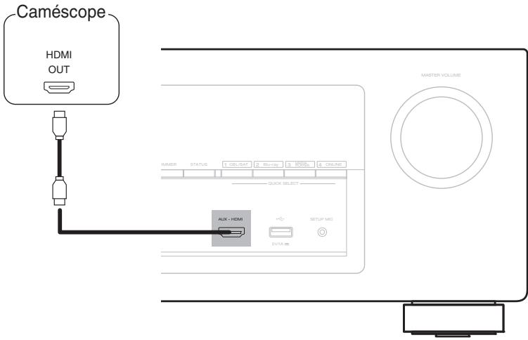 DENON AVR X4300 - AVR X4300H - Connexion d'un caméscope vidéo ou d'un console de jeux - 1