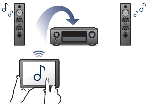 DENON AVR X4300 - AVR X4300H - Haute performance - 5