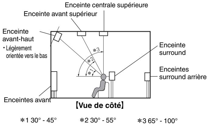 DENON AVR X4300 - AVR X4300H - À propos des enceintes Dolby Atmos Enabled - 2
