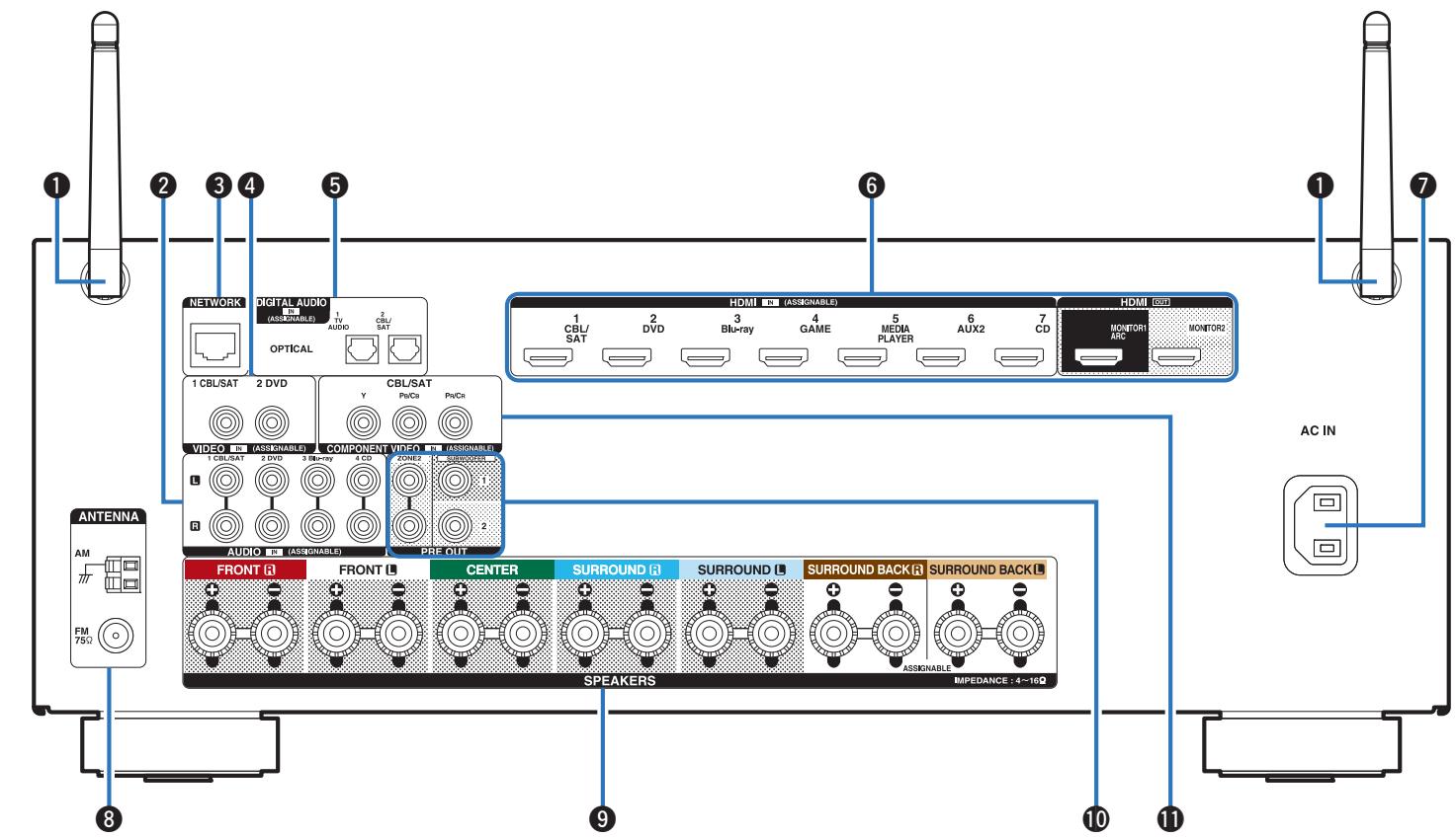 DENON AVR X4300 - AVR X4300H - Affichage - 5