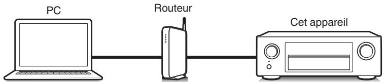 DENON AVR X4300 - AVR X4300H - Fonction AirPlay - 2