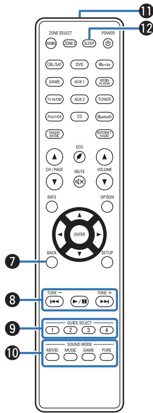 DENON AVR X4300 - AVR X4300H - Touches curseurs ( ) - 1