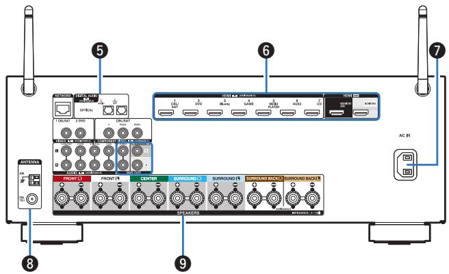 DENON AVR X4300 - AVR X4300H - Bornes vidéo (VIDEO) - 1