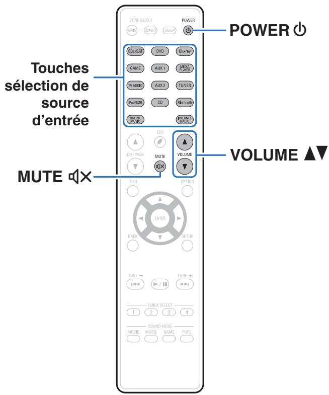 DENON AVR X4300 - AVR X4300H - Utilisation basique - 1