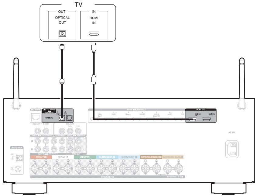 DENON AVR X4300 - AVR X4300H - Connexion 2 : Téléviseur équipé d'une borne HDMI et incompatible avec la fonction ARC (Audio Return Channel) - 1