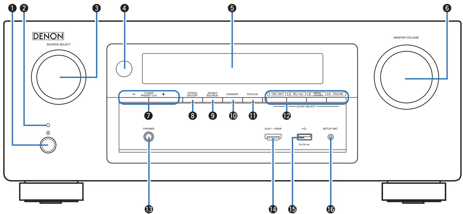 DENON AVR X4300 - AVR X4300H - Nomenclature et fonctions - 1