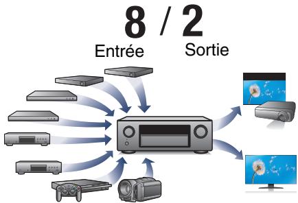 DENON AVR X4300 - AVR X4300H - Haute performance - 3